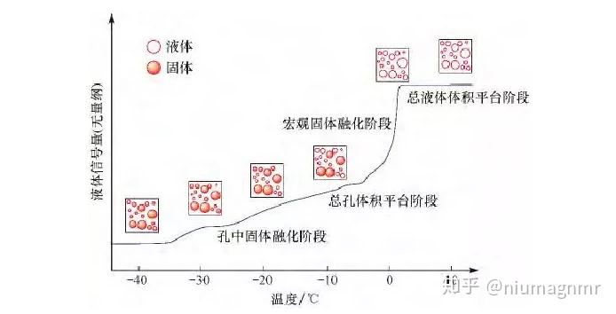 【油氣專欄】儲層表征的他山之石--核磁共振納米孔隙分析法